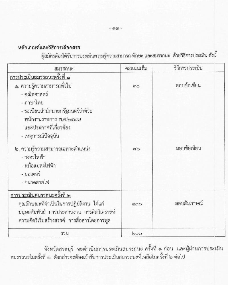 สำนักงานสาธารณสุขจังหวัดสระบุรี รับสมัครบุคคลเพื่อเลือกสรรเป็นพนักงานราชการ จำนวน 6 ตำแหน่ง 8 อัตรา (วุฒิ ปวส. ป.ตรี) รับสมัครสอบด้วยตนเอง ตั้งแต่วันที่ 12-18 ม.ค. 2567 หน้าที่ 13