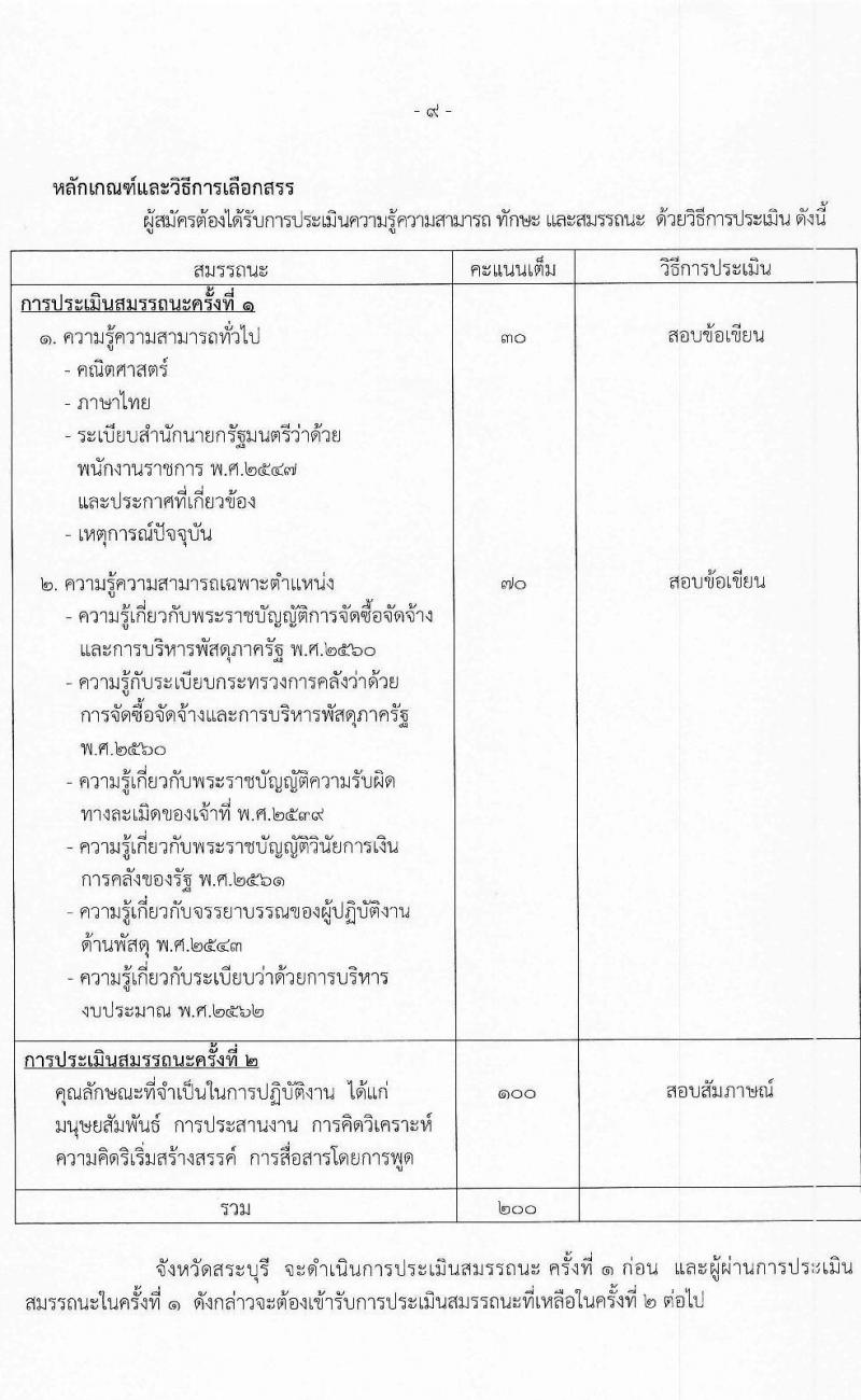 สำนักงานสาธารณสุขจังหวัดสระบุรี รับสมัครบุคคลเพื่อเลือกสรรเป็นพนักงานราชการ จำนวน 6 ตำแหน่ง 8 อัตรา (วุฒิ ปวส. ป.ตรี) รับสมัครสอบด้วยตนเอง ตั้งแต่วันที่ 12-18 ม.ค. 2567 หน้าที่ 9