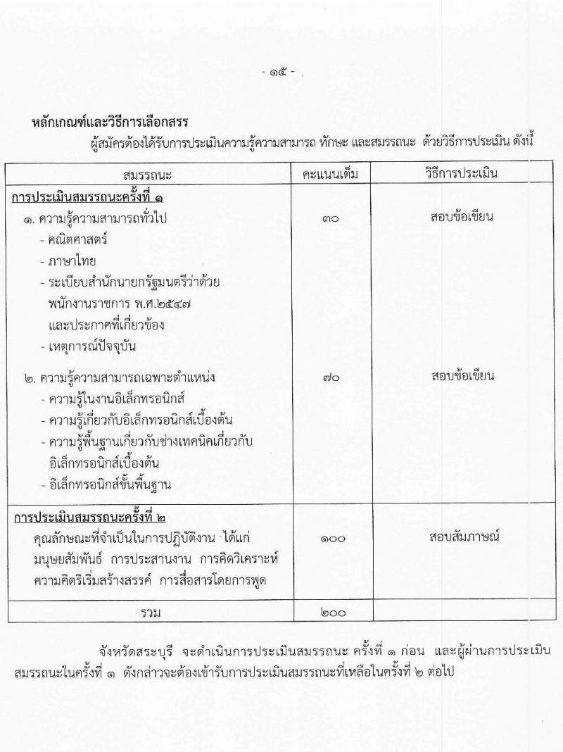 สำนักงานสาธารณสุขจังหวัดสระบุรี รับสมัครบุคคลเพื่อเลือกสรรเป็นพนักงานราชการ จำนวน 6 ตำแหน่ง 8 อัตรา (วุฒิ ปวส. ป.ตรี) รับสมัครสอบด้วยตนเอง ตั้งแต่วันที่ 12-18 ม.ค. 2567 หน้าที่ 15