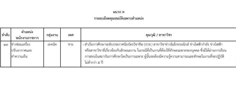 กรมสรรพาวุธทหารอากาศ รับสมัครบุคคลเพื่อเลือกสรรเป็นพนักงานราชการ 13 ตำแหน่ง 85 อัตรา (วุฒิ ม.ต้น ม.ปลาย ปวช.) รับสมัครสอบทางไปรษณีย์ ตั้งแต่วันที่ 9-17 ม.ค. 2567 หน้าที่ 13