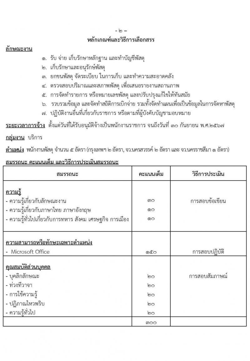 กรมสรรพาวุธทหารอากาศ รับสมัครบุคคลเพื่อเลือกสรรเป็นพนักงานราชการ 13 ตำแหน่ง 85 อัตรา (วุฒิ ม.ต้น ม.ปลาย ปวช.) รับสมัครสอบทางไปรษณีย์ ตั้งแต่วันที่ 9-17 ม.ค. 2567 หน้าที่ 15