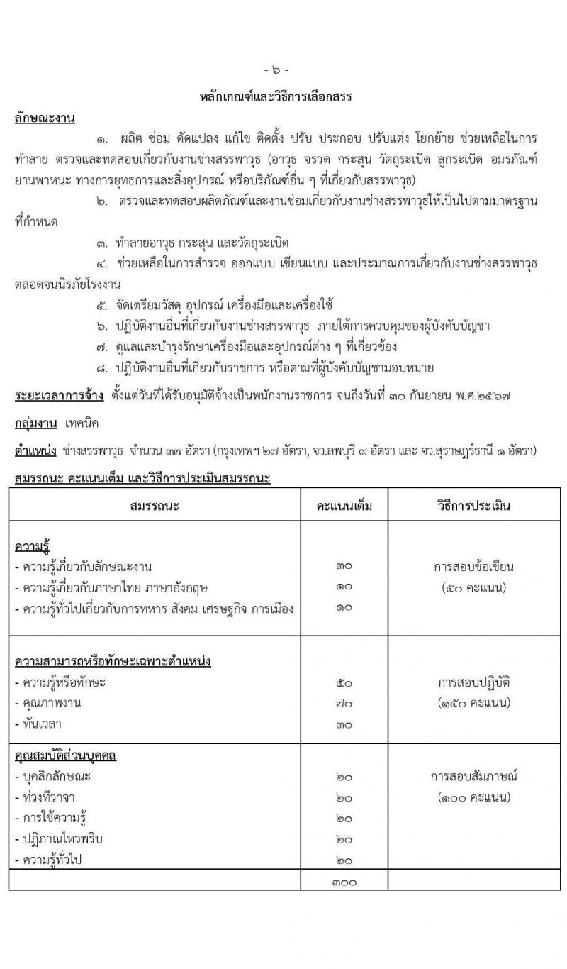 กรมสรรพาวุธทหารอากาศ รับสมัครบุคคลเพื่อเลือกสรรเป็นพนักงานราชการ 13 ตำแหน่ง 85 อัตรา (วุฒิ ม.ต้น ม.ปลาย ปวช.) รับสมัครสอบทางไปรษณีย์ ตั้งแต่วันที่ 9-17 ม.ค. 2567 หน้าที่ 19