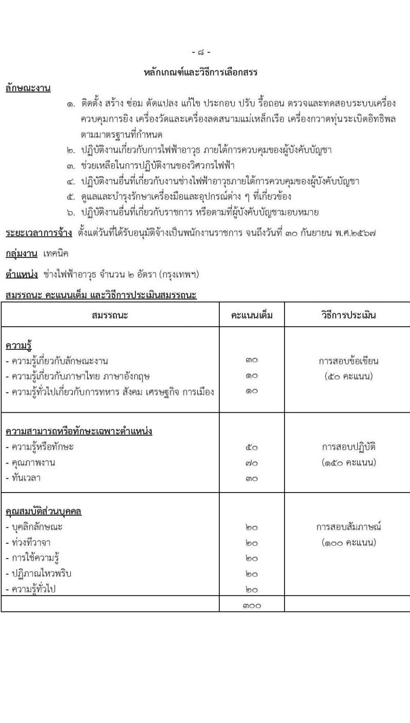 กรมสรรพาวุธทหารอากาศ รับสมัครบุคคลเพื่อเลือกสรรเป็นพนักงานราชการ 13 ตำแหน่ง 85 อัตรา (วุฒิ ม.ต้น ม.ปลาย ปวช.) รับสมัครสอบทางไปรษณีย์ ตั้งแต่วันที่ 9-17 ม.ค. 2567 หน้าที่ 21