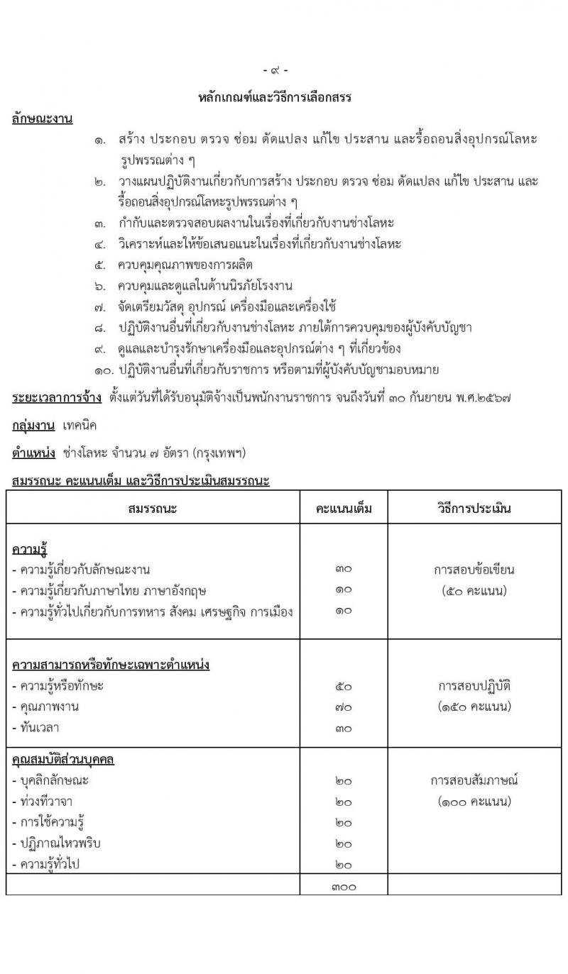 กรมสรรพาวุธทหารอากาศ รับสมัครบุคคลเพื่อเลือกสรรเป็นพนักงานราชการ 13 ตำแหน่ง 85 อัตรา (วุฒิ ม.ต้น ม.ปลาย ปวช.) รับสมัครสอบทางไปรษณีย์ ตั้งแต่วันที่ 9-17 ม.ค. 2567 หน้าที่ 22