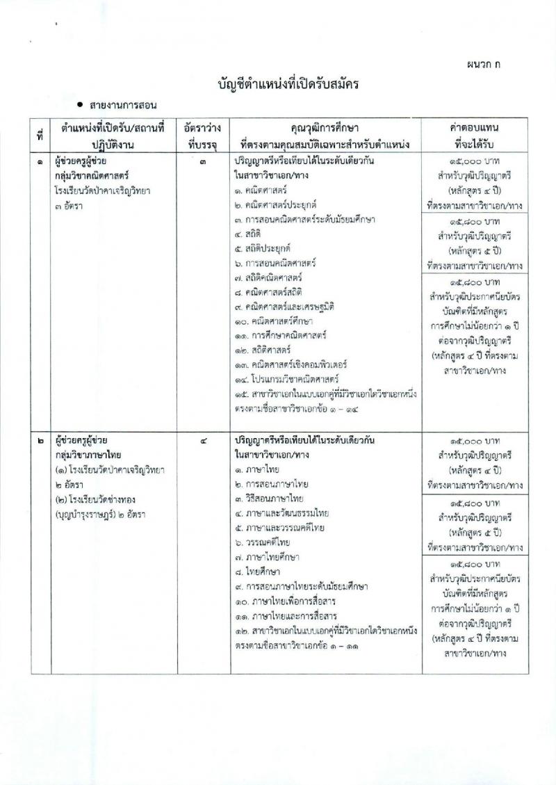 องค์การบริหารส่วนจังหวัดพระนครศรีอยุธยา รับสมัครสรรหาและเลือกสรรบุคคลเพื่อจ้างเป็นพนักงานจ้าง 2 ตำแหน่ง 26 อัตรา (วุฒิ ป.ตรี) รับสมัครสอบทางอินเทอร์เน็ต ตั้งแต่วันที่ 9-17 ม.ค. 2567 หน้าที่ 8