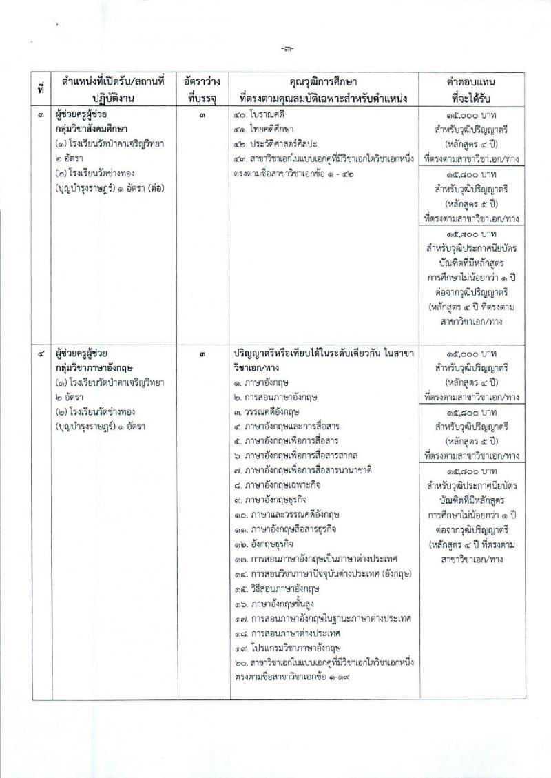 องค์การบริหารส่วนจังหวัดพระนครศรีอยุธยา รับสมัครสรรหาและเลือกสรรบุคคลเพื่อจ้างเป็นพนักงานจ้าง 2 ตำแหน่ง 26 อัตรา (วุฒิ ป.ตรี) รับสมัครสอบทางอินเทอร์เน็ต ตั้งแต่วันที่ 9-17 ม.ค. 2567 หน้าที่ 10