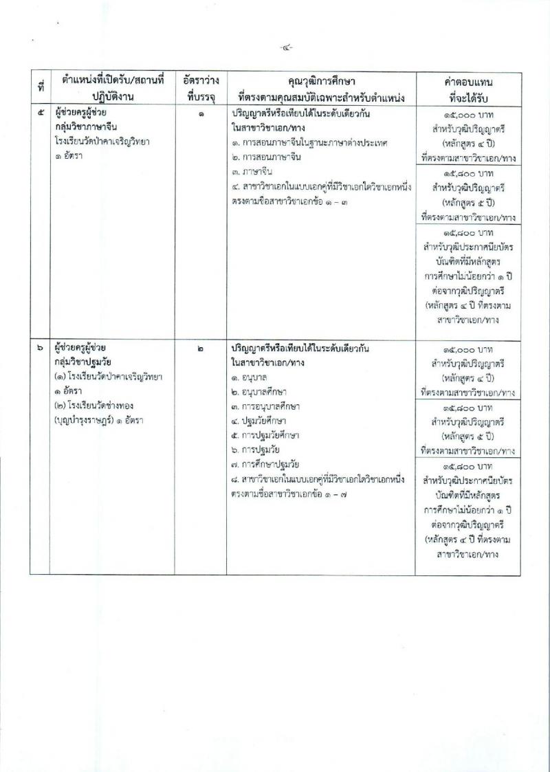 องค์การบริหารส่วนจังหวัดพระนครศรีอยุธยา รับสมัครสรรหาและเลือกสรรบุคคลเพื่อจ้างเป็นพนักงานจ้าง 2 ตำแหน่ง 26 อัตรา (วุฒิ ป.ตรี) รับสมัครสอบทางอินเทอร์เน็ต ตั้งแต่วันที่ 9-17 ม.ค. 2567 หน้าที่ 11