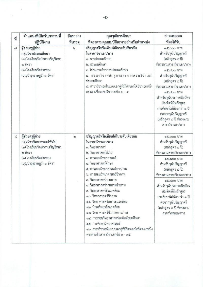 องค์การบริหารส่วนจังหวัดพระนครศรีอยุธยา รับสมัครสรรหาและเลือกสรรบุคคลเพื่อจ้างเป็นพนักงานจ้าง 2 ตำแหน่ง 26 อัตรา (วุฒิ ป.ตรี) รับสมัครสอบทางอินเทอร์เน็ต ตั้งแต่วันที่ 9-17 ม.ค. 2567 หน้าที่ 12