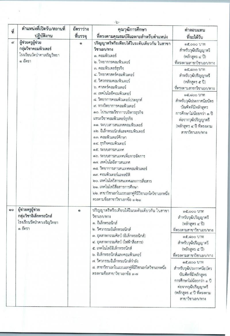 องค์การบริหารส่วนจังหวัดพระนครศรีอยุธยา รับสมัครสรรหาและเลือกสรรบุคคลเพื่อจ้างเป็นพนักงานจ้าง 2 ตำแหน่ง 26 อัตรา (วุฒิ ป.ตรี) รับสมัครสอบทางอินเทอร์เน็ต ตั้งแต่วันที่ 9-17 ม.ค. 2567 หน้าที่ 13
