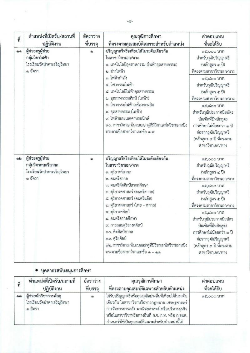 องค์การบริหารส่วนจังหวัดพระนครศรีอยุธยา รับสมัครสรรหาและเลือกสรรบุคคลเพื่อจ้างเป็นพนักงานจ้าง 2 ตำแหน่ง 26 อัตรา (วุฒิ ป.ตรี) รับสมัครสอบทางอินเทอร์เน็ต ตั้งแต่วันที่ 9-17 ม.ค. 2567 หน้าที่ 14
