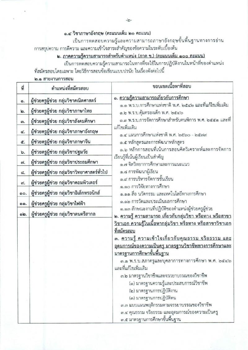 องค์การบริหารส่วนจังหวัดพระนครศรีอยุธยา รับสมัครสรรหาและเลือกสรรบุคคลเพื่อจ้างเป็นพนักงานจ้าง 2 ตำแหน่ง 26 อัตรา (วุฒิ ป.ตรี) รับสมัครสอบทางอินเทอร์เน็ต ตั้งแต่วันที่ 9-17 ม.ค. 2567 หน้าที่ 16