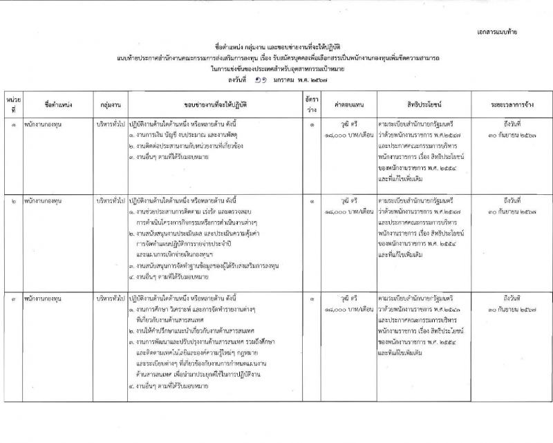 สำนักงานคณะกรรมการส่งเสริมการลงทุน รับสมัครสรรหาและเลือกสรรบุคคลเป็นพนักงานกองทุน 3 อัตรา (วุฒิ ป.ตรี) รับสมัครสอบทางอินเทอร์เน็ต ตั้งแต่วันที่ 22-26 ม.ค. 2567 หน้าที่ 8