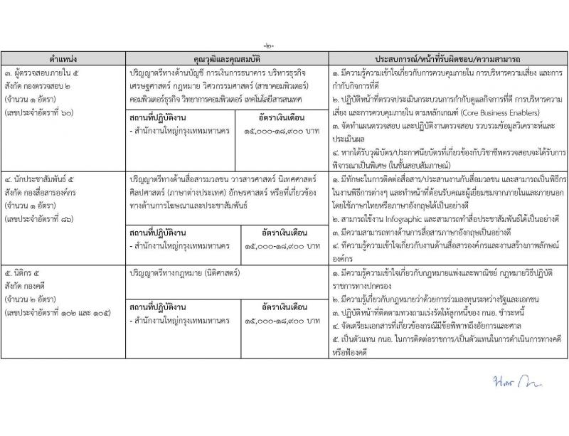 การนิคมอุตสาหกรรมแห่งประเทศไทย รับสมัครบุคคลเพื่อบรรจุและแต่งตั้งเป็นพนักงาน 27 อัตรา (วุฒิ ป.ตรี ป.โท) รับสมัครสอบทางอินเทอร์เน็ต ตั้งแต่วันที่ 19 ม.ค. - 12 ก.พ. 2567 หน้าที่ 6