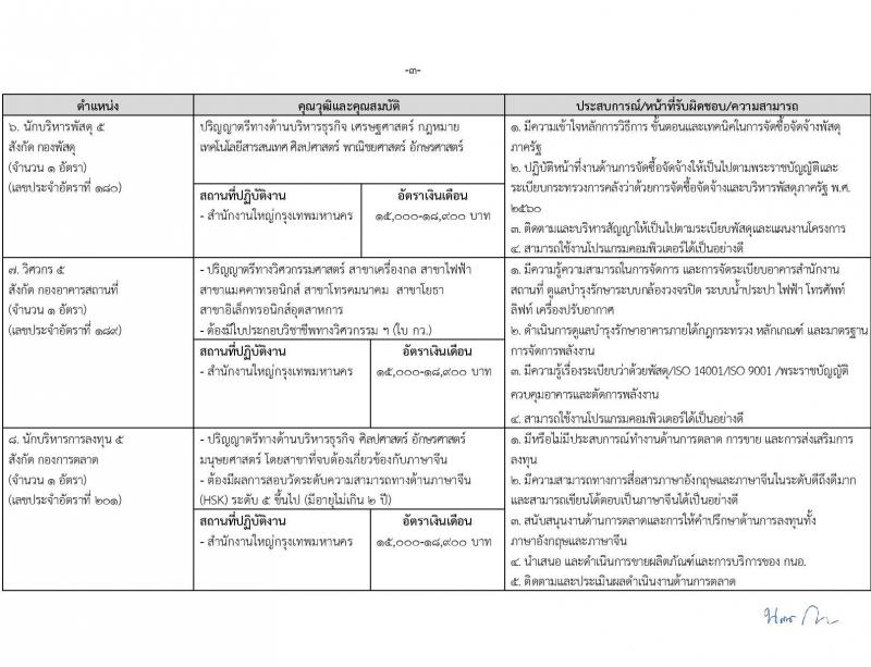 การนิคมอุตสาหกรรมแห่งประเทศไทย รับสมัครบุคคลเพื่อบรรจุและแต่งตั้งเป็นพนักงาน 27 อัตรา (วุฒิ ป.ตรี ป.โท) รับสมัครสอบทางอินเทอร์เน็ต ตั้งแต่วันที่ 19 ม.ค. - 12 ก.พ. 2567 หน้าที่ 7