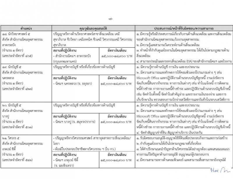 การนิคมอุตสาหกรรมแห่งประเทศไทย รับสมัครบุคคลเพื่อบรรจุและแต่งตั้งเป็นพนักงาน 27 อัตรา (วุฒิ ป.ตรี ป.โท) รับสมัครสอบทางอินเทอร์เน็ต ตั้งแต่วันที่ 19 ม.ค. - 12 ก.พ. 2567 หน้าที่ 11