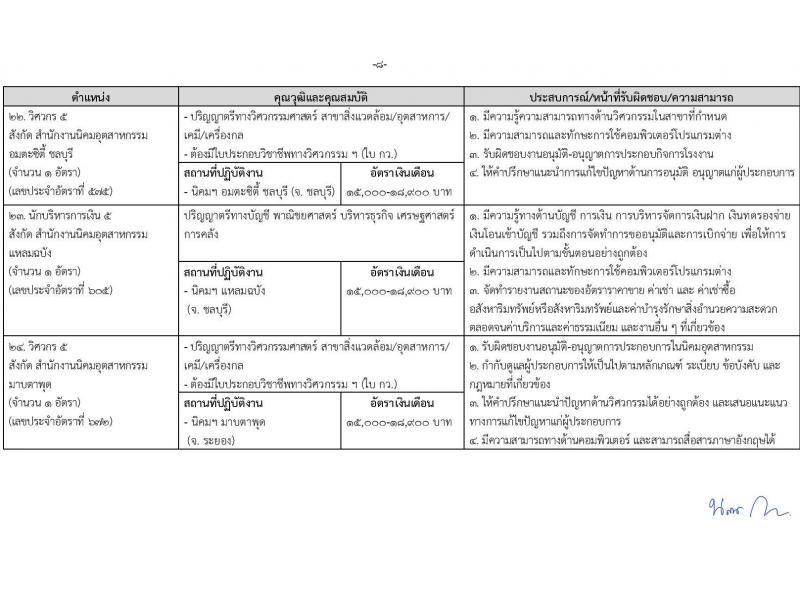 การนิคมอุตสาหกรรมแห่งประเทศไทย รับสมัครบุคคลเพื่อบรรจุและแต่งตั้งเป็นพนักงาน 27 อัตรา (วุฒิ ป.ตรี ป.โท) รับสมัครสอบทางอินเทอร์เน็ต ตั้งแต่วันที่ 19 ม.ค. - 12 ก.พ. 2567 หน้าที่ 12