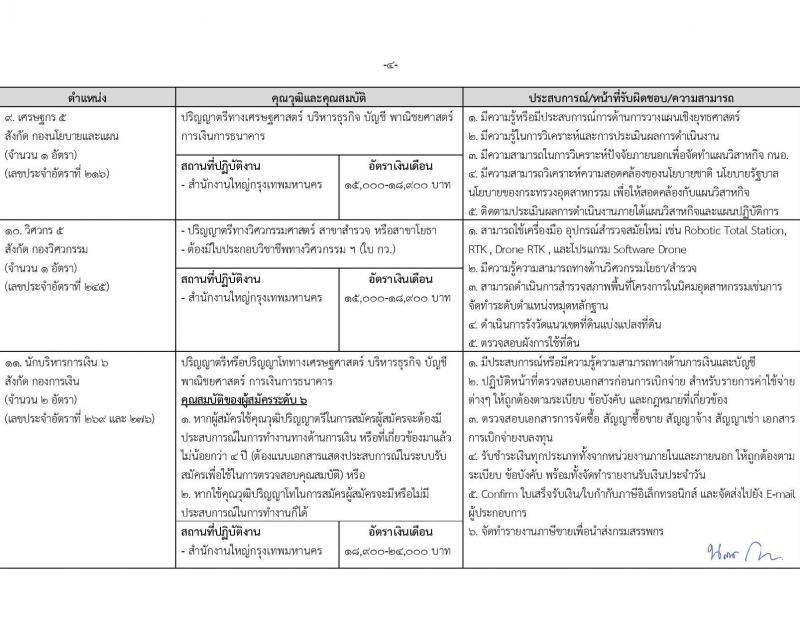 การนิคมอุตสาหกรรมแห่งประเทศไทย รับสมัครบุคคลเพื่อบรรจุและแต่งตั้งเป็นพนักงาน 27 อัตรา (วุฒิ ป.ตรี ป.โท) รับสมัครสอบทางอินเทอร์เน็ต ตั้งแต่วันที่ 19 ม.ค. - 12 ก.พ. 2567 หน้าที่ 8