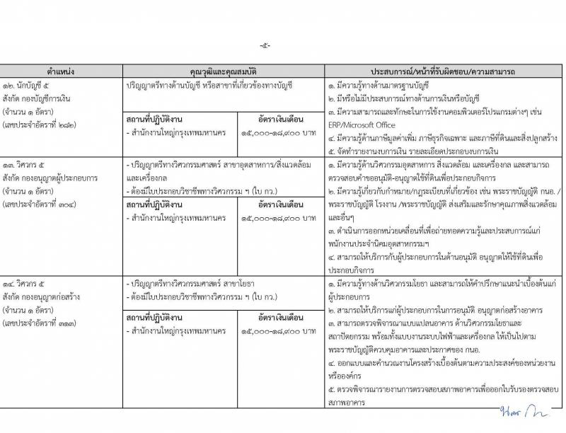 การนิคมอุตสาหกรรมแห่งประเทศไทย รับสมัครบุคคลเพื่อบรรจุและแต่งตั้งเป็นพนักงาน 27 อัตรา (วุฒิ ป.ตรี ป.โท) รับสมัครสอบทางอินเทอร์เน็ต ตั้งแต่วันที่ 19 ม.ค. - 12 ก.พ. 2567 หน้าที่ 9