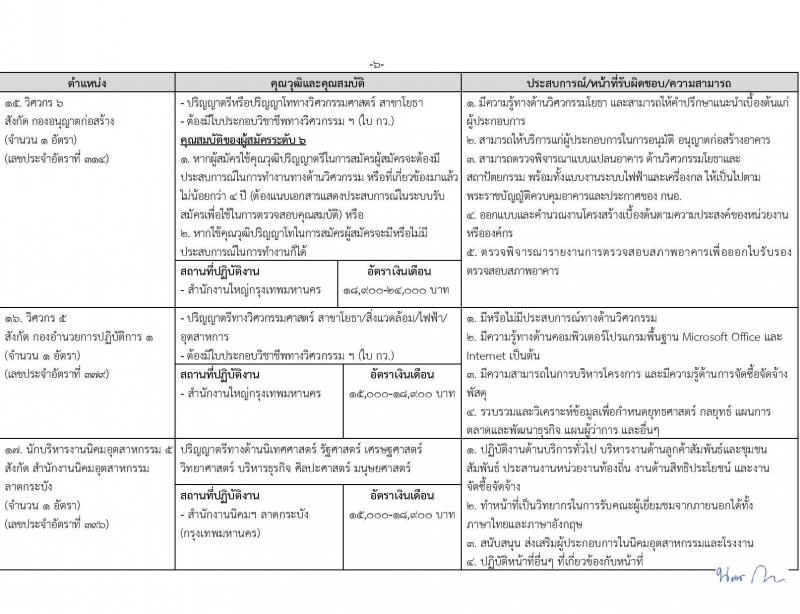 การนิคมอุตสาหกรรมแห่งประเทศไทย รับสมัครบุคคลเพื่อบรรจุและแต่งตั้งเป็นพนักงาน 27 อัตรา (วุฒิ ป.ตรี ป.โท) รับสมัครสอบทางอินเทอร์เน็ต ตั้งแต่วันที่ 19 ม.ค. - 12 ก.พ. 2567 หน้าที่ 10