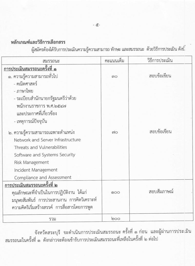 สาธารณสุขจังหวัดสระบุรี รับสมัครบุคคลเพื่อเลือกสรรเป็นพนักงานราชการ 2 ตำแหน่ง ครั้งแรก 5 อัตรา (วุฒิ ม.ต้น ม.ปลาย ป.ตรี) รับสมัครสอบด้วยตนเอง ตั้งแต่วันที่ 23-29 ม.ค. 2567 หน้าที่ 5