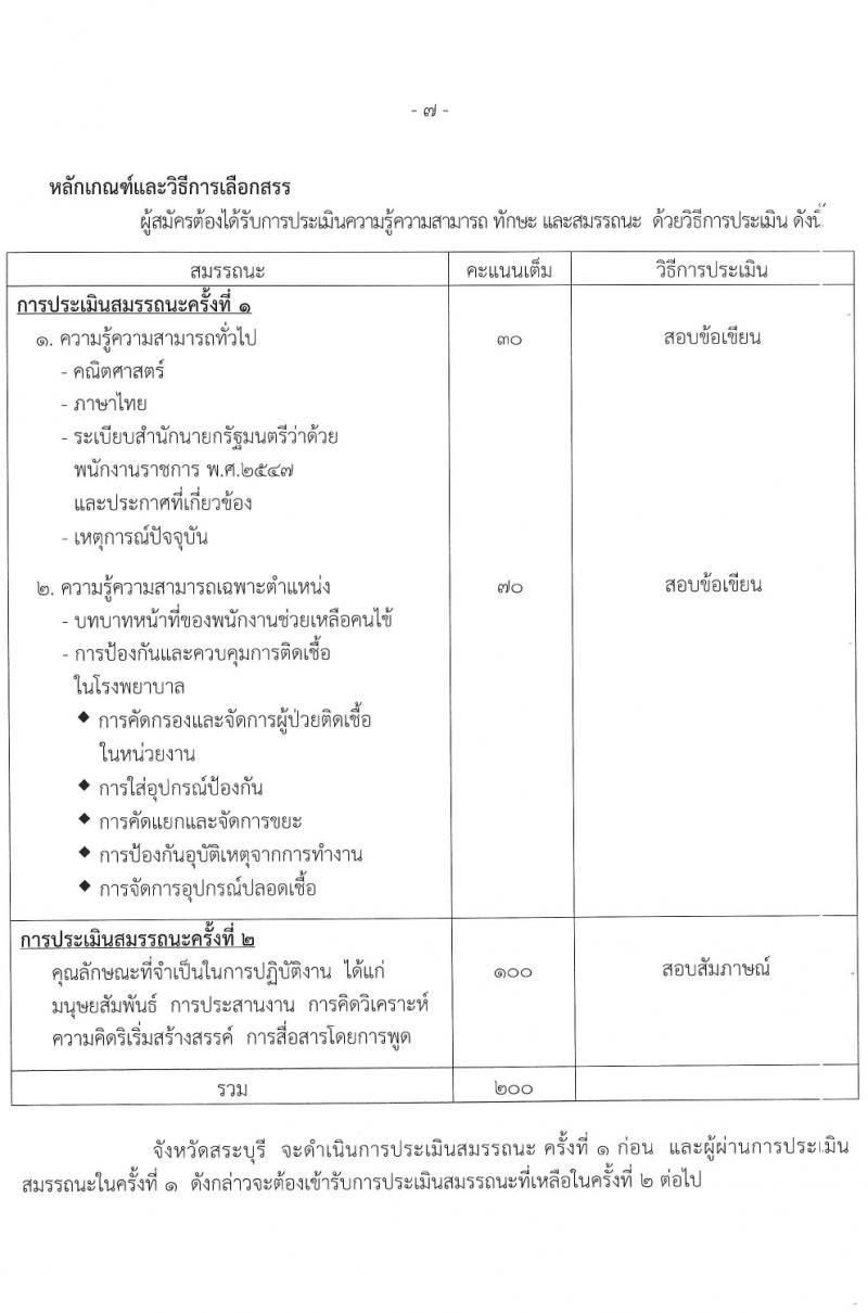 สาธารณสุขจังหวัดสระบุรี รับสมัครบุคคลเพื่อเลือกสรรเป็นพนักงานราชการ 2 ตำแหน่ง ครั้งแรก 5 อัตรา (วุฒิ ม.ต้น ม.ปลาย ป.ตรี) รับสมัครสอบด้วยตนเอง ตั้งแต่วันที่ 23-29 ม.ค. 2567 หน้าที่ 7