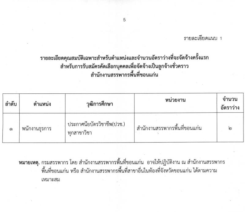 สำนักงานสรรพากรพื้นที่ขอนแก่น รับสมัครคัดเลือกบุคคลเพื่อเป็นลูกจ้างชั่วคราว 2 อัตรา (วุฒิ ปวช.) รับสมัครสอบด้วยตนเอง ตั้งแต่วันที่ 22 ม.ค. - 15 ก.พ. 2567 หน้าที่ 5