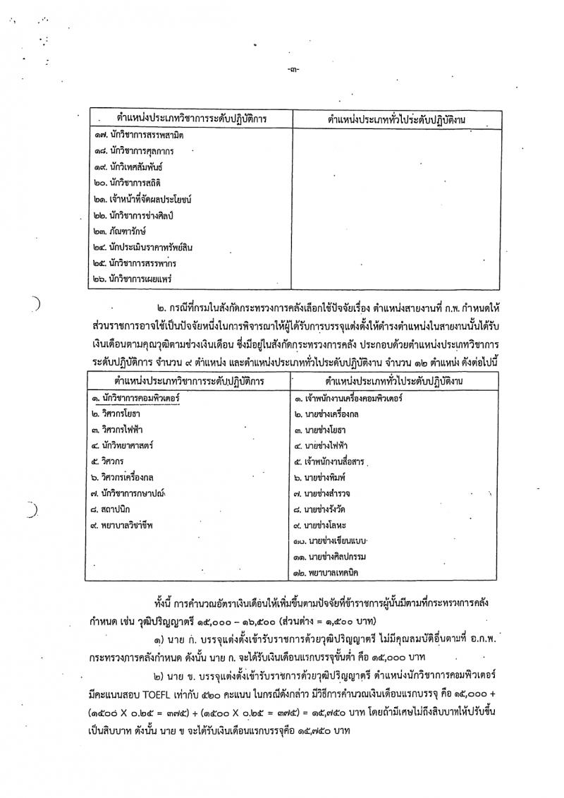 สำนักงานเศรษฐกิจการคลัง รับสมัครสอบแข่งขันเพื่อบรรจุและแต่งตั้งบุคคลเข้ารับราชการ 4 อัตรา (วุฒิ ป.ตรี ป.โท) รับสมัครสอบทางอินเทอร์เน็ต ตั้งแต่วันที่ 29* ม.ค. - 12 ก.พ. 2567 หน้าที่ 12