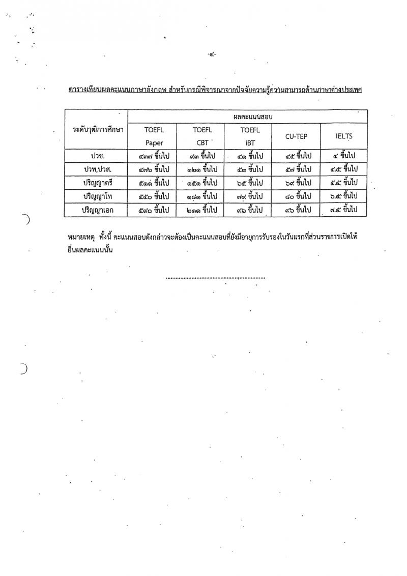 สำนักงานเศรษฐกิจการคลัง รับสมัครสอบแข่งขันเพื่อบรรจุและแต่งตั้งบุคคลเข้ารับราชการ 4 อัตรา (วุฒิ ป.ตรี ป.โท) รับสมัครสอบทางอินเทอร์เน็ต ตั้งแต่วันที่ 29* ม.ค. - 12 ก.พ. 2567 หน้าที่ 13