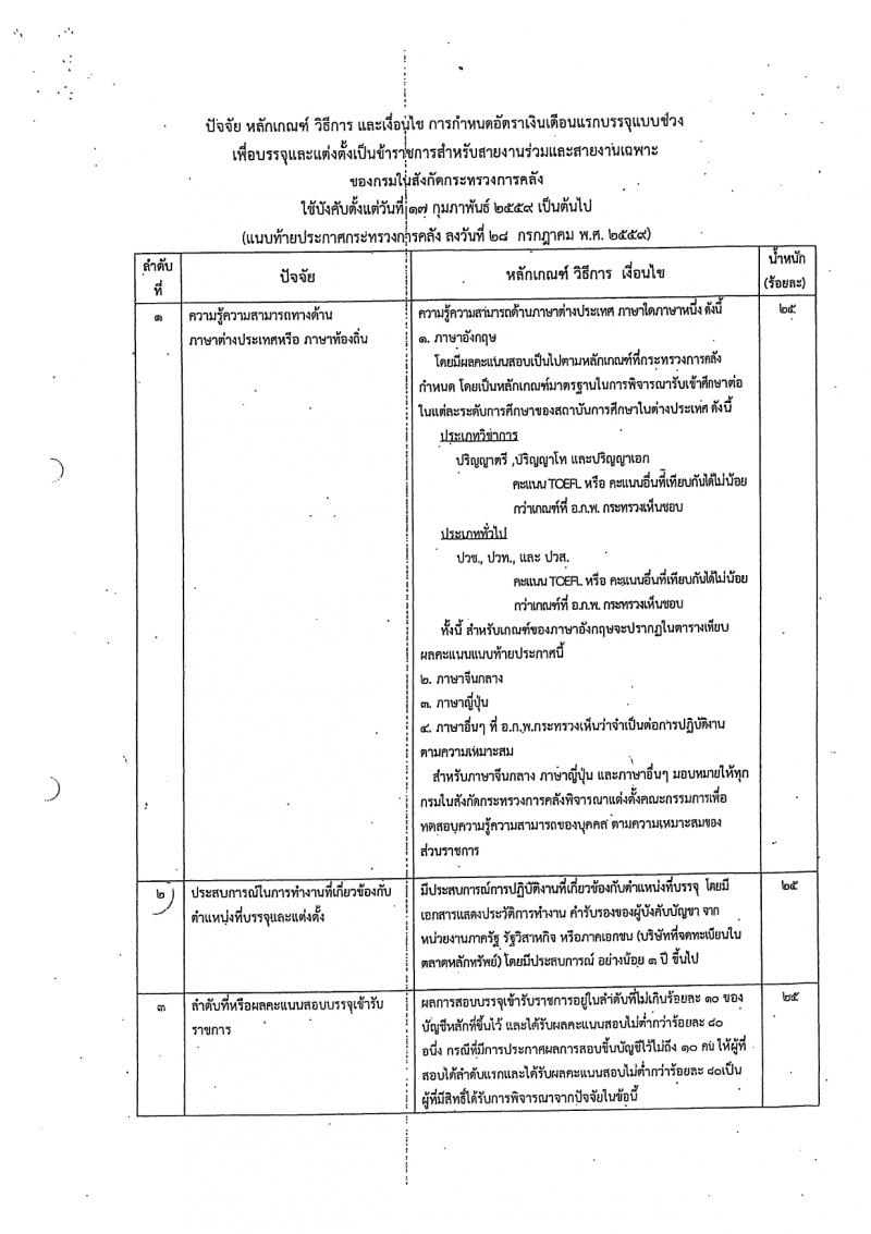 สำนักงานเศรษฐกิจการคลัง รับสมัครสอบแข่งขันเพื่อบรรจุและแต่งตั้งบุคคลเข้ารับราชการ 4 อัตรา (วุฒิ ป.ตรี ป.โท) รับสมัครสอบทางอินเทอร์เน็ต ตั้งแต่วันที่ 29* ม.ค. - 12 ก.พ. 2567 หน้าที่ 10