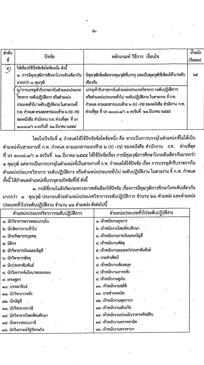 สำนักงานเศรษฐกิจการคลัง รับสมัครสอบแข่งขันเพื่อบรรจุและแต่งตั้งบุคคลเข้ารับราชการ 3 อัตรา (วุฒิ ป.ตรี) รับสมัครสอบทางอินเทอร์เน็ต ตั้งแต่วันที่ 31 ม.ค. - 20 ก.พ. 2567 หน้าที่ 9