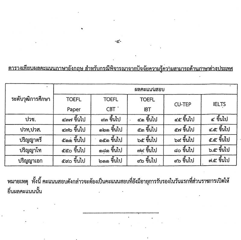 สำนักงานเศรษฐกิจการคลัง รับสมัครสอบแข่งขันเพื่อบรรจุและแต่งตั้งบุคคลเข้ารับราชการ 3 อัตรา (วุฒิ ป.ตรี) รับสมัครสอบทางอินเทอร์เน็ต ตั้งแต่วันที่ 31 ม.ค. - 20 ก.พ. 2567 หน้าที่ 11