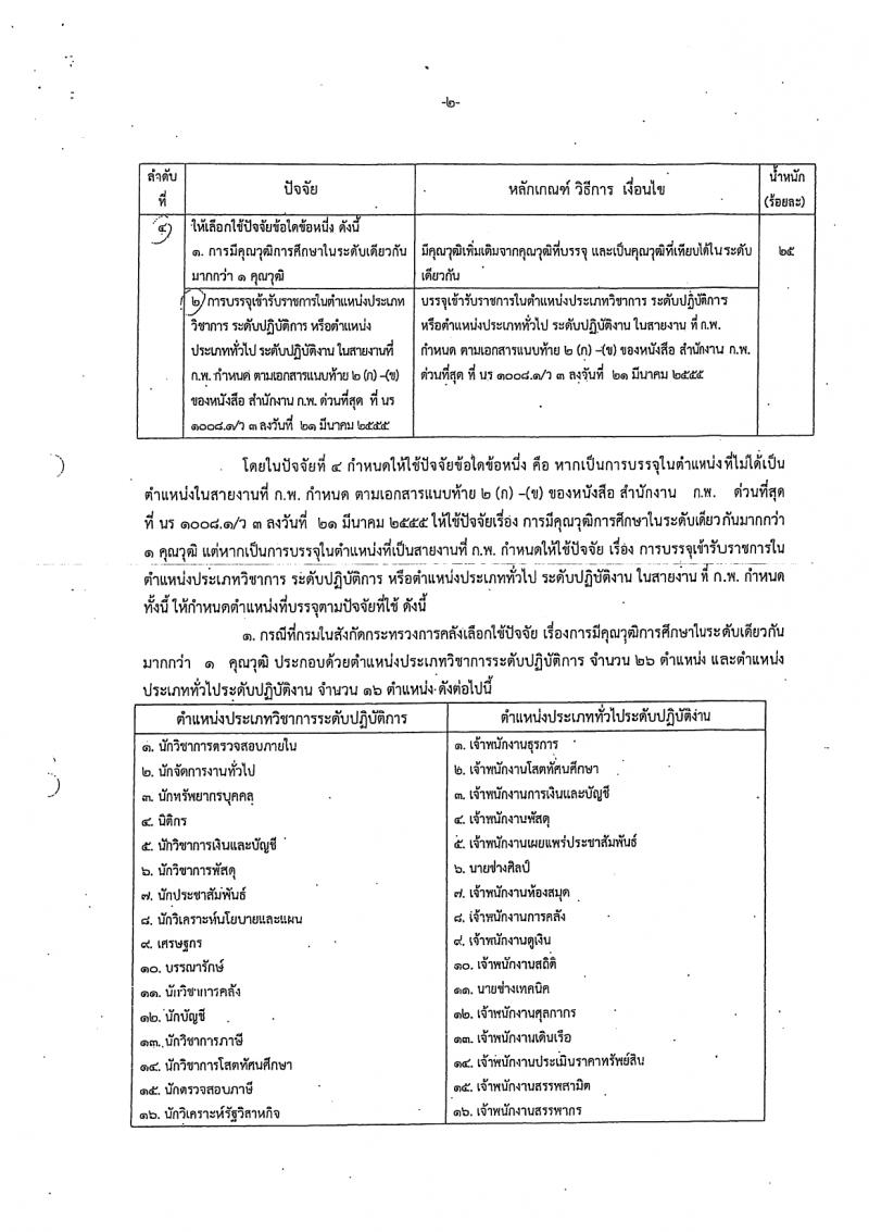 สำนักงานเศรษฐกิจการคลัง รับสมัครสอบแข่งขันเพื่อบรรจุและแต่งตั้งบุคคลเข้ารับราชการ ตำแหน่งนิติกรปฏิบัติการ 3 อัตรา (วุฒิ ป.ตรี) รับสมัครสอบทางอินเทอร์เน็ต ตั้งแต่วันที่ 31 ม.ค. - 20 ก.พ. 2567 หน้าที่ 9
