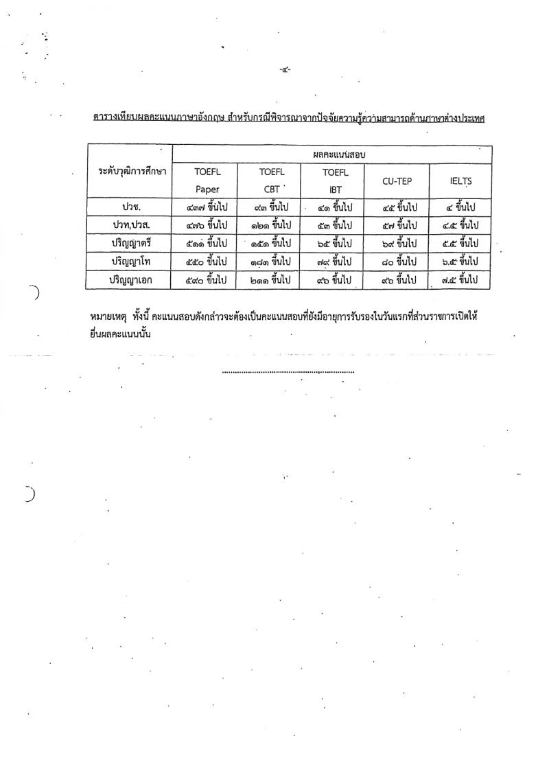 สำนักงานเศรษฐกิจการคลัง รับสมัครสอบแข่งขันเพื่อบรรจุและแต่งตั้งบุคคลเข้ารับราชการ ตำแหน่งนิติกรปฏิบัติการ 3 อัตรา (วุฒิ ป.ตรี) รับสมัครสอบทางอินเทอร์เน็ต ตั้งแต่วันที่ 31 ม.ค. - 20 ก.พ. 2567 หน้าที่ 11