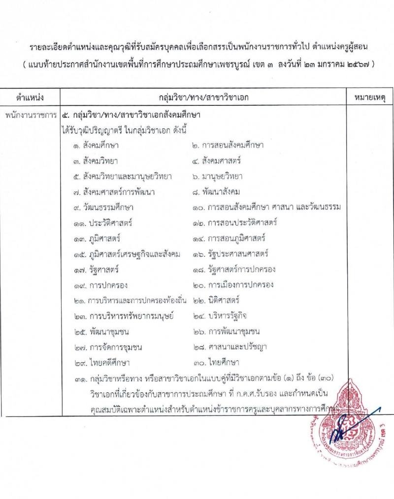 สำนักงานเขตพื้นที่การศึกษาประถมศึกษาเพชรบูรณ์ เขต 3 รับสมัครบุคคลเพื่อเลือกสรรเป็นพนักงานราชการ ตำแหน่งครูผู้สอน 8 อัตรา (วุฒิ ป.ตรี) รับสมัครสอบด้วยตนเอง ตั้งแต่วันที่ 5-13 ก.พ. 2567 หน้าที่ 11