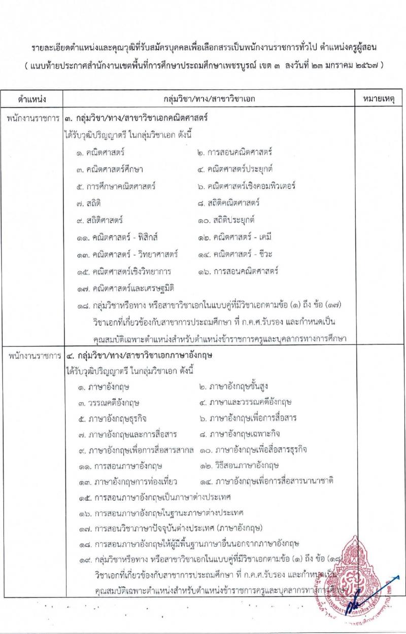 สำนักงานเขตพื้นที่การศึกษาประถมศึกษาเพชรบูรณ์ เขต 3 รับสมัครบุคคลเพื่อเลือกสรรเป็นพนักงานราชการ ตำแหน่งครูผู้สอน 8 อัตรา (วุฒิ ป.ตรี) รับสมัครสอบด้วยตนเอง ตั้งแต่วันที่ 5-13 ก.พ. 2567 หน้าที่ 10