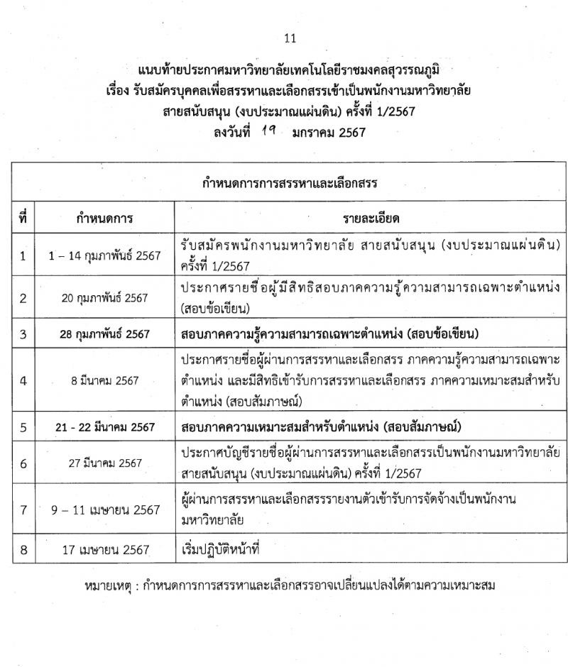 มหาวิทยาลัยเทคโนโลยีราชมงคลสุวรรณภูมิ รับสมัครบุคคลเพื่อเลือกสรรเป็นพนักงานมหาวิทยาลัย สายสนับสนุน 2 ตำแหน่ง 2 อัตรา (วุฒิ ป.ตรี) รับสมัครสอบทางอินเทอร์เน็ต ตั้งแต่วันที่ 1-14 ก.พ. 2567 หน้าที่ 11