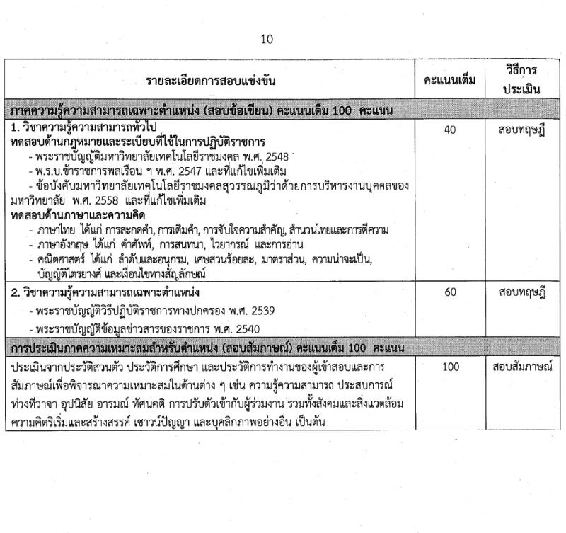 มหาวิทยาลัยเทคโนโลยีราชมงคลสุวรรณภูมิ รับสมัครบุคคลเพื่อเลือกสรรเป็นพนักงานมหาวิทยาลัย สายสนับสนุน 2 ตำแหน่ง 2 อัตรา (วุฒิ ป.ตรี) รับสมัครสอบทางอินเทอร์เน็ต ตั้งแต่วันที่ 1-14 ก.พ. 2567 หน้าที่ 10