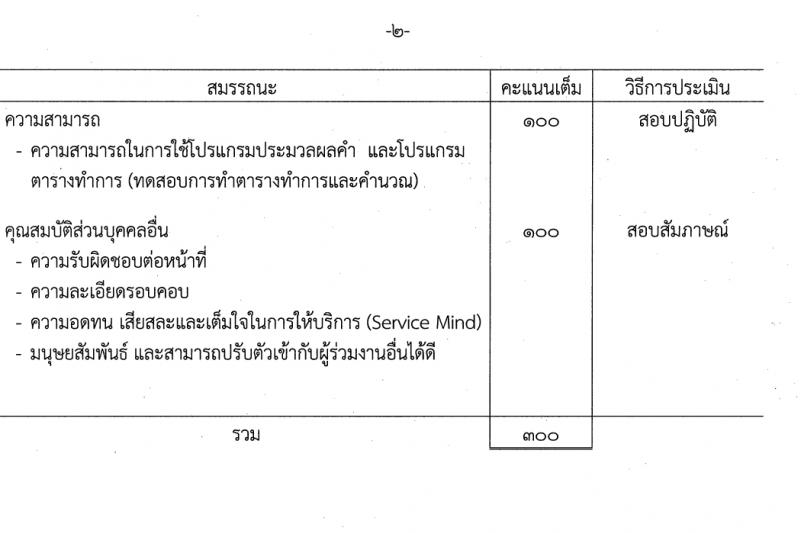 กรมสรรพสามิต รับสมัครบุคคลเพื่อเลือกสรรเป็นพนักงานราชการ 3 ตำแหน่ง ครั้งแรก 4 อัตรา (วุฒิ ปวช. ปวส. อนุปริญญา) รับสมัครสอบด้วยตนเอง ตั้งแต่วันที่ 12-16 ก.พ. 2567 หน้าที่ 8