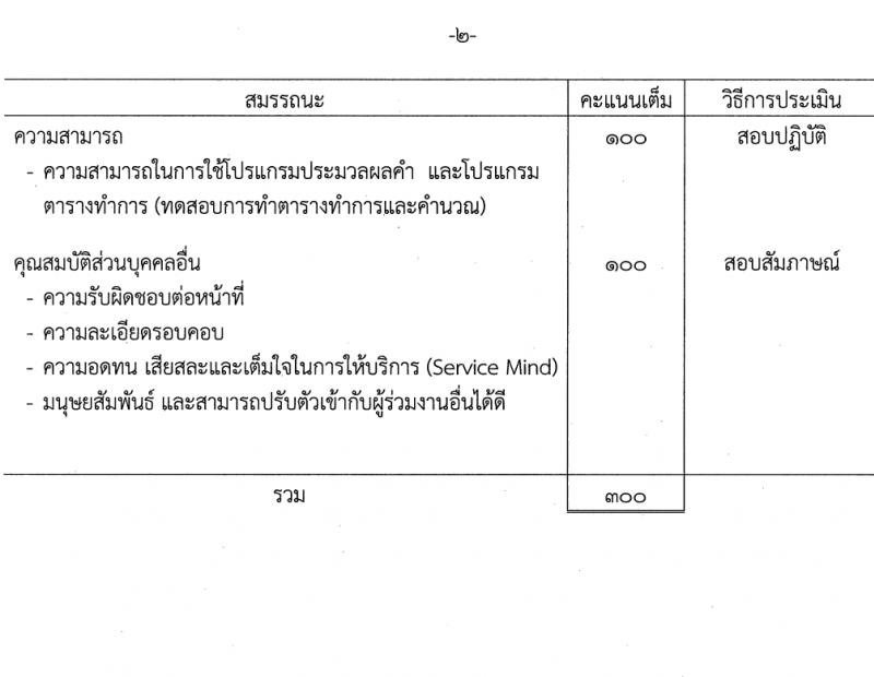 กรมสรรพสามิต รับสมัครบุคคลเพื่อเลือกสรรเป็นพนักงานราชการ (ผู้พิการ) ตำแหน่งพนักงานประจำสำนักงาน 4 อัตรา (วุฒิ ปวช. ปวส. อนุปริญญา) รับสมัครสอบด้วยตนเอง ตั้งแต่วันที่ 12-16 ก.พ. 2567 หน้าที่ 6