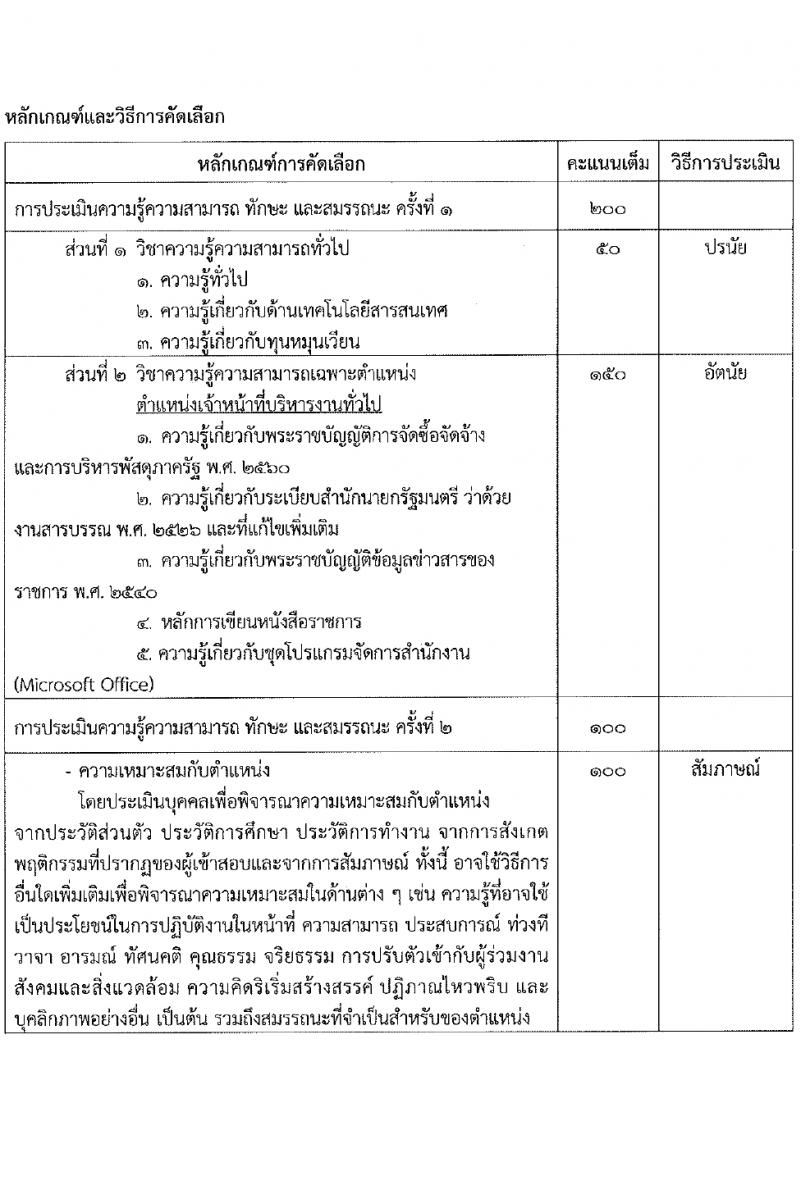 สำนักงานปลัดกระทรวงอุตสาหกรรม รับสมัครคัดเลือกบุคคลเพื่อเป็นลูกจ้างชั่วคราว ตำแหน่งเจ้าหน้าที่บริหารงานทั่วไป 2 อัตรา (วุฒิ ป.ตรี) รับสมัครสอบทางอินเทอร์เน็ต ตั้งแต่วันที่ 29 ม.ค. - 9 ก.พ. 2567 หน้าที่ 6