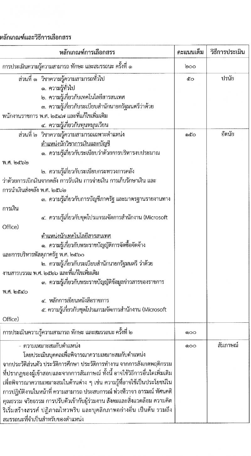 สำนักงานปลัดกระทรวงอุตสาหกรรม รับสมัครบุคคลเพื่อบรรจุและแต่งตั้งเป็นพนักงานกองทุน 2 ตำแหน่ง 3 อัตรา (วุฒิ ป.ตรี) รับสมัครสอบทางอินเทอร์เน็ต ตั้งแต่วันที่ 29 ม.ค. - 9 ก.พ. 2567 หน้าที่ 9