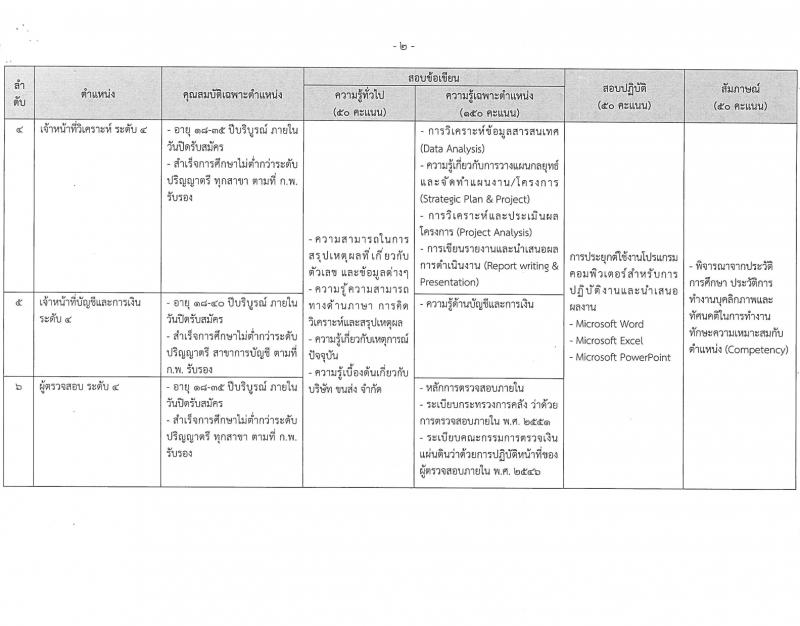 บริษัท ขนส่ง จำกัด รับสมัครบุคคลเพื่อบรรจุและแต่งตั้งเป็นพนักงาน 10 ตำแหน่ง 62 อัตรา (วุฒิ ปวช. ไม่ต่ำกว่า ป.ตรี) รับสมัครสอบทางอินเทอร์เน็ต ตั้งแต่วันที่ 1-20 ก.พ. 2567 หน้าที่ 5