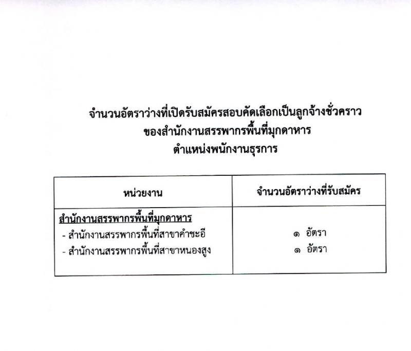 สำนักงานสรรพากรพี่มุกดาหาร รับสมัครคัดเลือกบุคคลเพื่อเป็นลูกจ้างชั่วคราว 2 อัตรา (วุฒิ ปวช.) รับสมัครสอบด้วยตนเอง ตั้งแต่วันที่ 13-23 ก.พ. 2567 หน้าที่ 5