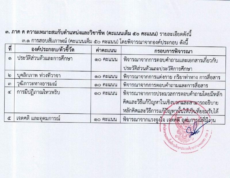 สำนักงานเขตพื้นที่การศึกษาประถมศึกษากำแพงเพชร เขต 1 รับสมัครสอบแข่งขันเพื่อบรรจุและแต่งตั้งบุคคลเข้ารับราชการ 15 อัตรา (วุฒิ ป.ตรี) รับสมัครสอบด้วยตนเอง ตั้งแต่วันที่ 7-13 ก.พ. 2567 หน้าที่ 12