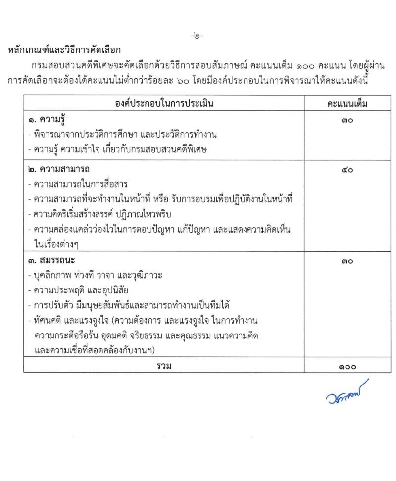 กรมสอบสวนคดีพิเศษ รับสมัครคัดเลือกบุคคลเพื่อเป็นลูกจ้างชั่วคราว 2 ตำแหน่ง 6 อัตรา (วุฒิ ป.ตรี) รับสมัครสอบด้วยตนเอง ตั้งแต่วันที่ 12-14 ก.พ. 2567 หน้าที่ 5
