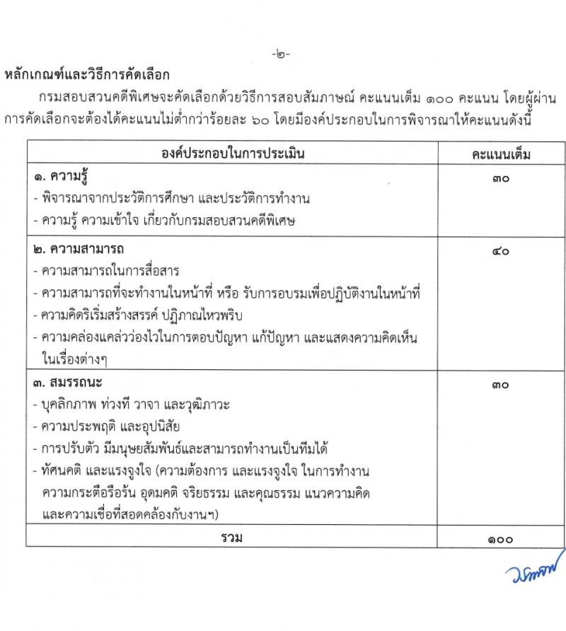 กรมสอบสวนคดีพิเศษ รับสมัครคัดเลือกบุคคลเพื่อเป็นลูกจ้างชั่วคราว 2 ตำแหน่ง 6 อัตรา (วุฒิ ป.ตรี) รับสมัครสอบด้วยตนเอง ตั้งแต่วันที่ 12-14 ก.พ. 2567 หน้าที่ 9