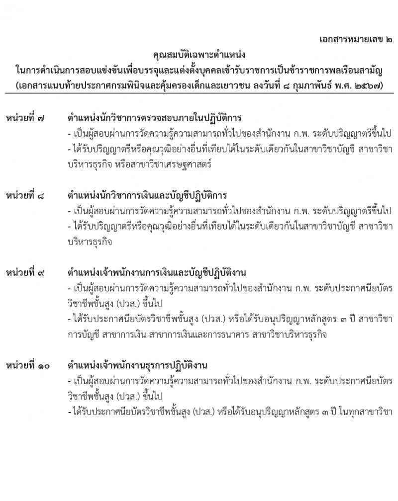 กรมพินิจและคุ้มครองเด็กและเยาวชน รับสมัครสอบแข่งขันเพื่อบรรจุและแต่งตั้งบุคคลเข้ารับราชการ 10 ตำแหน่ง ครั้งแรก 36 อัตรา (วุฒิ ปวส.หรือเทียบเท่า ป.ตรี) รับสมัครสอบทางอินเทอร์เน็ต ตั้งแต่วันที่ 16 ก.พ. - 12 มี.ค. 2567 หน้าที่ 26