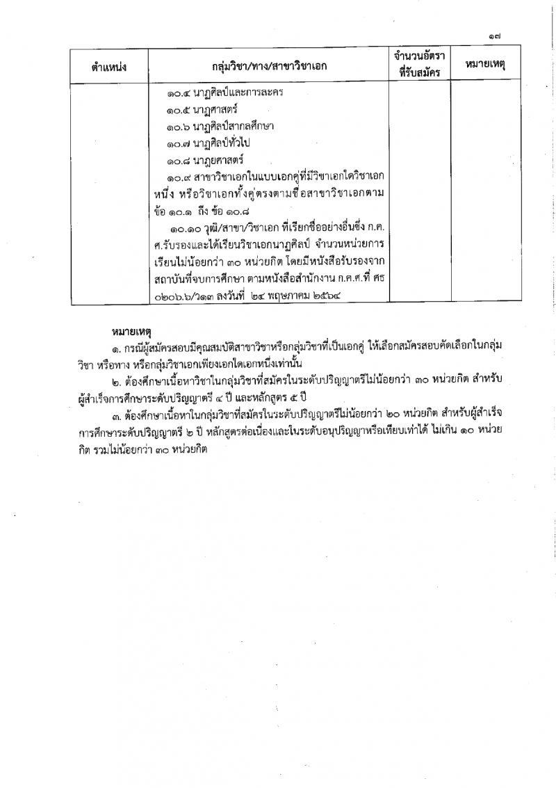 สำนักงานเขตพื้นที่การศึกษาประถมศึกษาสุรินทร์ เขต 1 รับสมัครบุคคลเพื่อเลือกสรรเป็นพนักงานราชการ 21 อัตรา (วุฒิ ป.ตรี) รับสมัครสอบด้วยตนเอง ตั้งแต่วันที่ 20-29 ก.พ. 2567 หน้าที่ 17