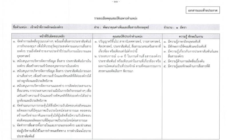 สำนักงานกองทุนพัฒนาสื่อปลอดภัยและสร้างสรรค์ รับสมัครบุคคลเพื่อบรรจุและแต่งตั้งเป็นพนักงาน 3 ตำแหน่ง ครั้งแรก 5 อัตรา (วุฒิ ป.ตรี ป.โท) รับสมัครสอบทางอินเทอร์เน็ต ตั้งแต่วันที่ 21 ก.พ. - 13 มี.ค. 2567 หน้าที่ 11