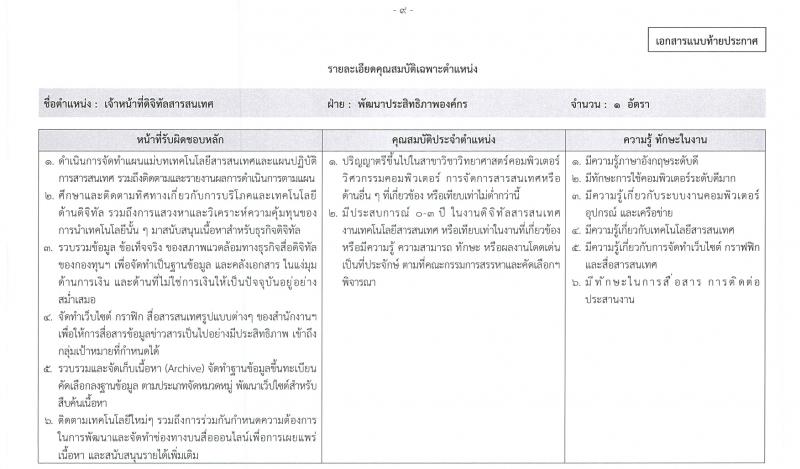 สำนักงานกองทุนพัฒนาสื่อปลอดภัยและสร้างสรรค์ รับสมัครบุคคลเพื่อบรรจุและแต่งตั้งเป็นพนักงาน 3 ตำแหน่ง ครั้งแรก 5 อัตรา (วุฒิ ป.ตรี ป.โท) รับสมัครสอบทางอินเทอร์เน็ต ตั้งแต่วันที่ 21 ก.พ. - 13 มี.ค. 2567 หน้าที่ 9